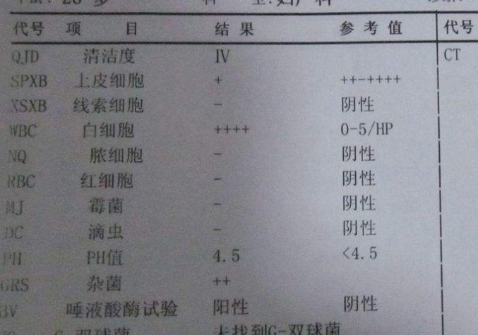婦科白帶深夜福利影院談陰道分泌物化驗單要怎麽看？