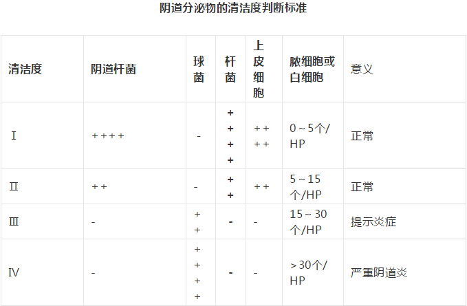 全自動陰道分泌物深夜福利影院剖析陰道分泌物的潔淨度規範