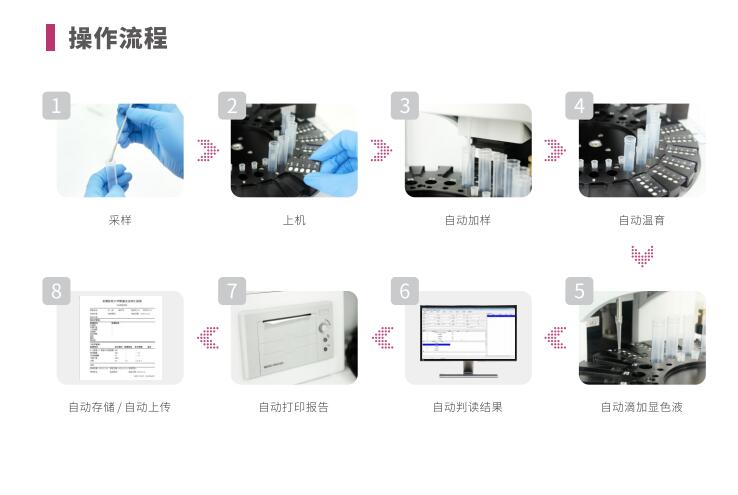 全自動陰道炎深夜福利影院LTS-V400操作流程