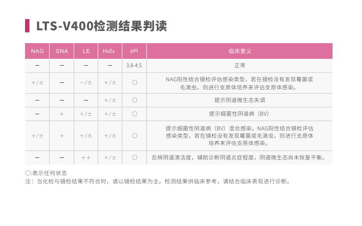 全自動陰道炎深夜福利影院LTS-V400檢測結果判讀