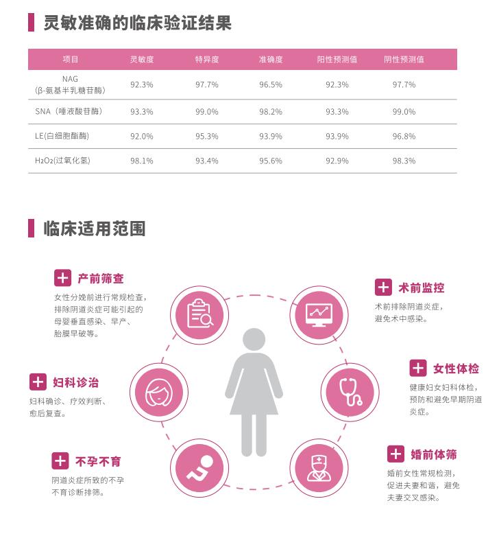 全自動陰道炎深夜福利影院LTS-V400臨床使用範圍