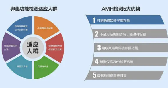 全自動婦科分泌物免费深夜福利APP廠家提醒AMH數值可測卵巢是否正常哦？